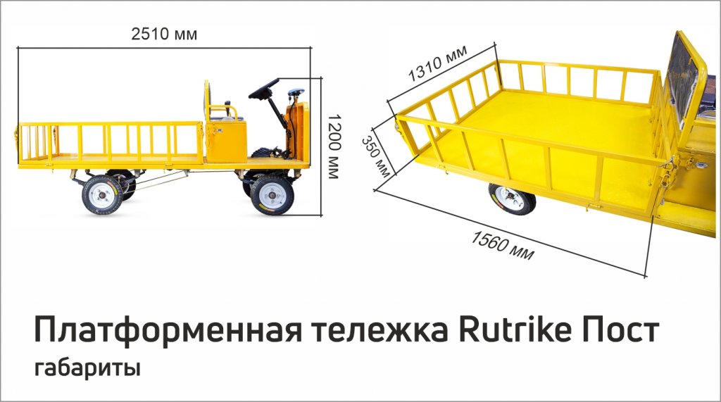 Пост