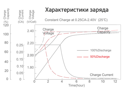 Grafic_zaryadaF.jpg