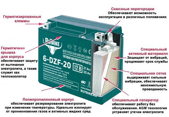 Совместимость тяговых батарей и техники
